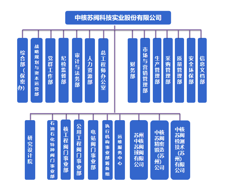 组织机构